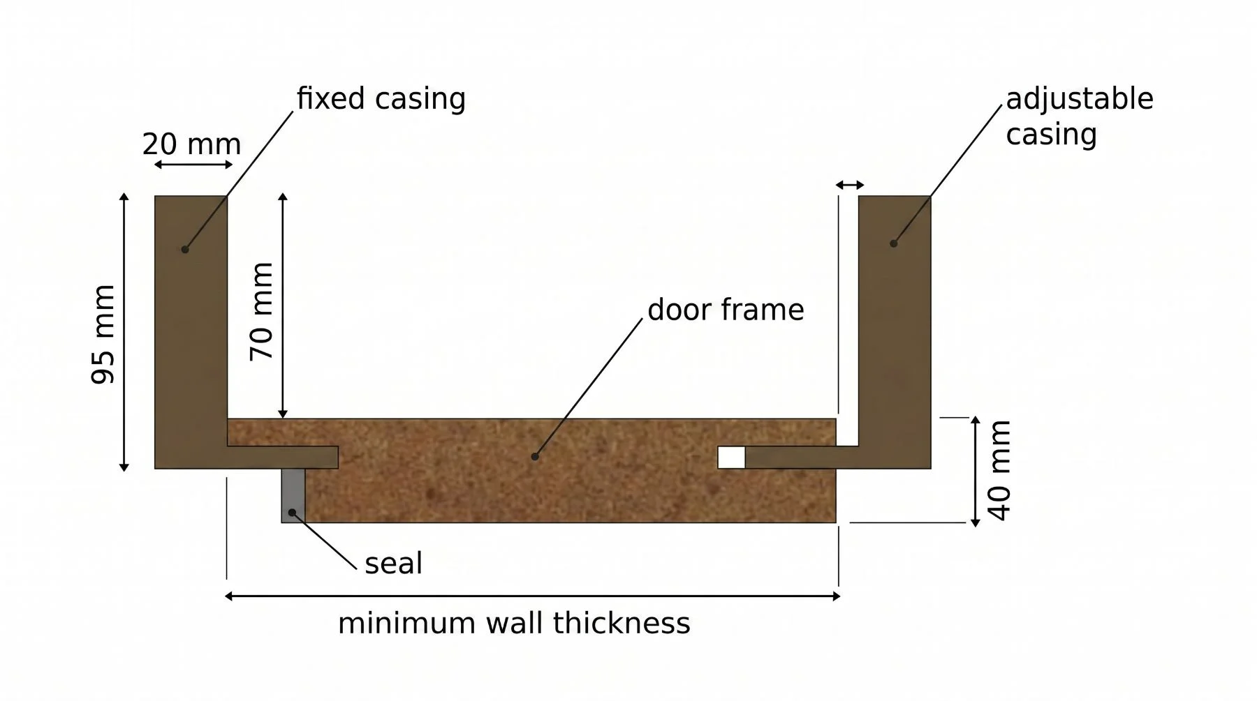 Horizontal section through a timber rebateless frame with fixed and adjustable architraves, the seal and the frame opening